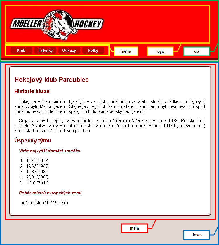 Šablona webu HC Pardubice ve verzi HTML4